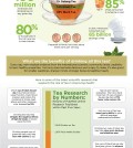 Why Choose Tea? Infographic