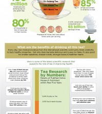 Why Choose Tea? Infographic