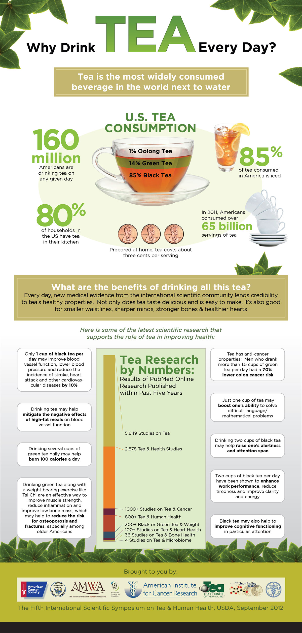 Why Choose Tea? Infographic