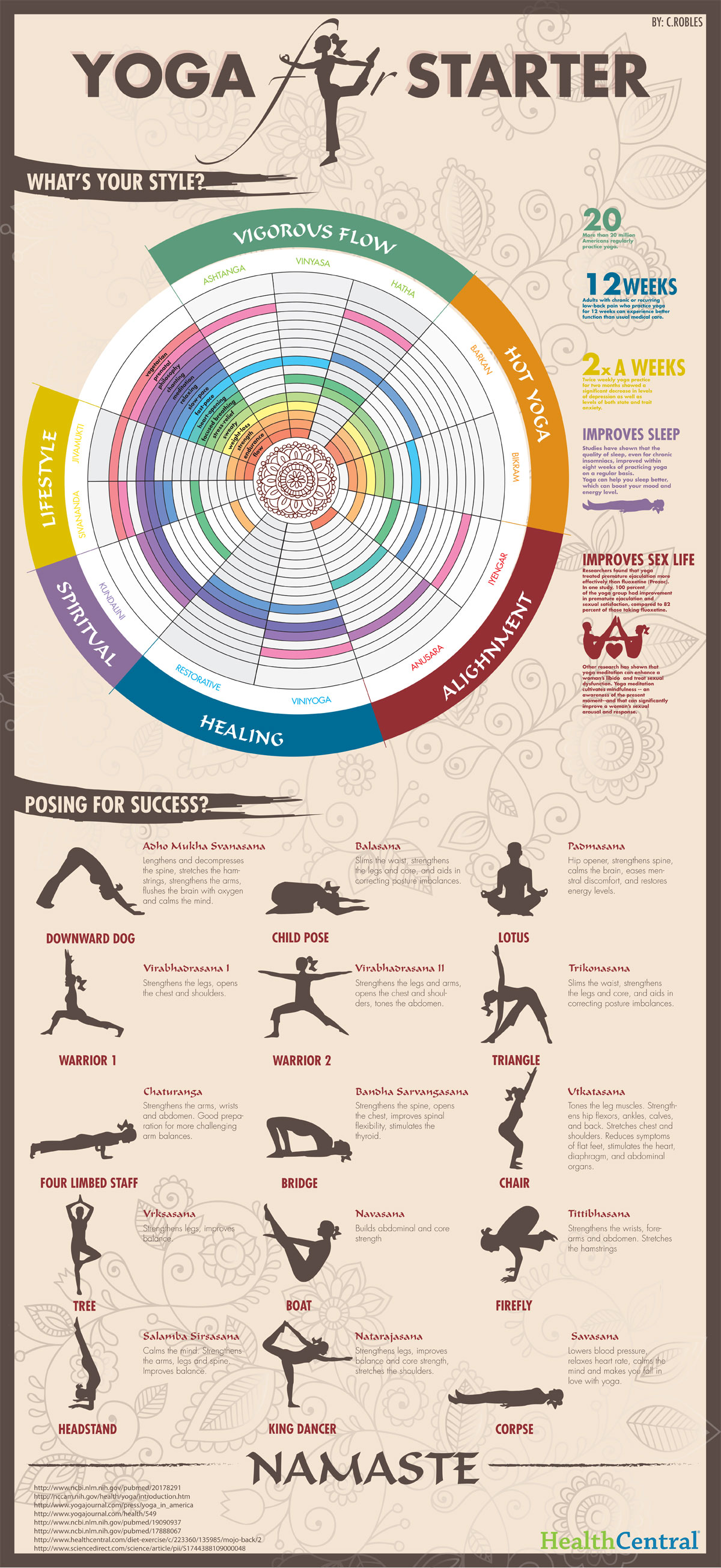 yoga for beginners infographic naturalon natural