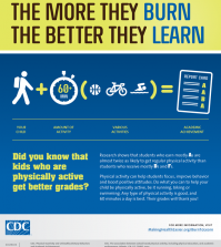 Physical Activities Will Make Your Child's Grades Higher Infographic