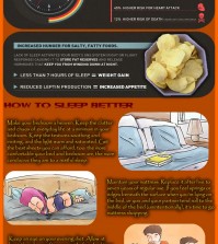 Lack of sleep: A matter of life or death? Infographic