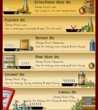 A Guide to Cooking with Healthy Oils Infographic