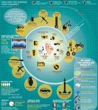 Are You in Danger of Losing Your Hearing? Infographic