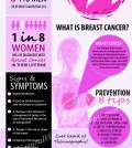 8 Tips To Prevent Breast Cancer Infographic