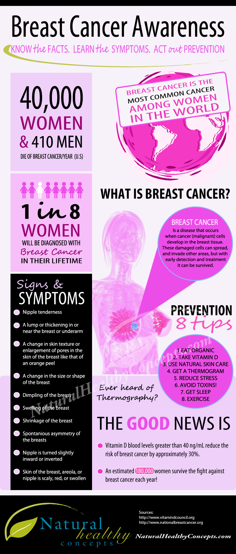 8-tips-to-prevent-breast-cancer-infographic