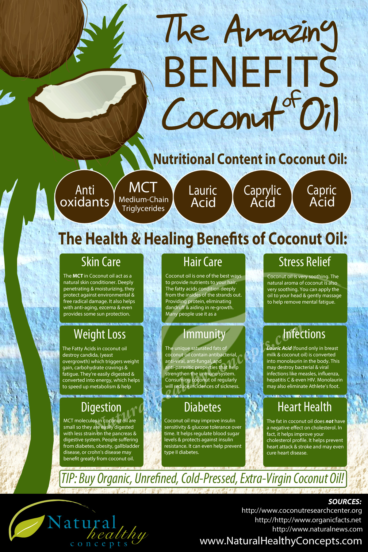 Coconut Oil’s Benefits For Your Health Infographic