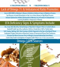 How To Fight With Essential Fatty Acid Deficiency Infographic