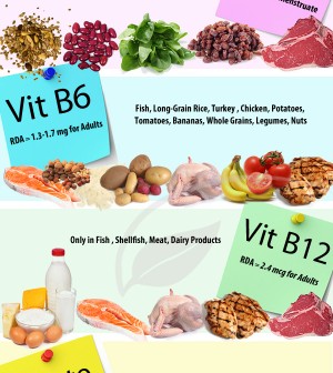 Must Have Foods For Better Blood Infographic