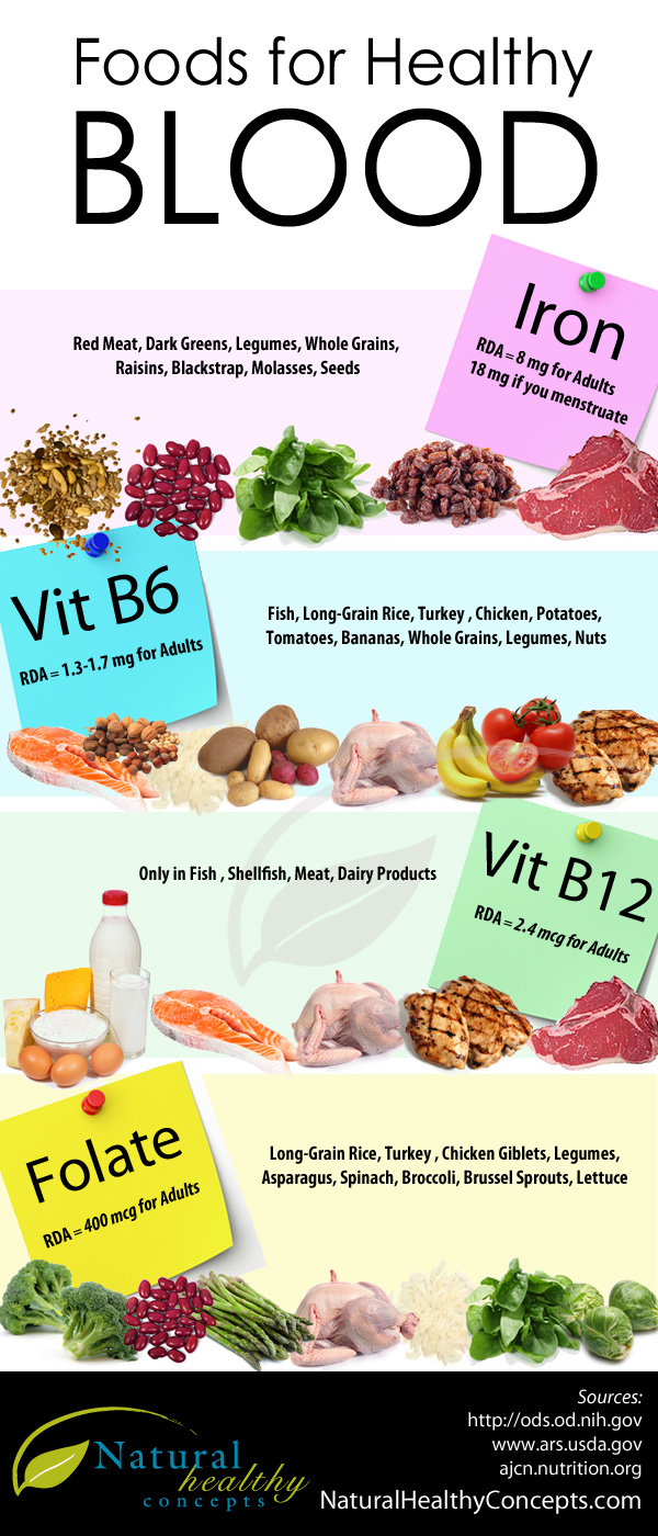 Must Have Foods For Better Blood Infographic