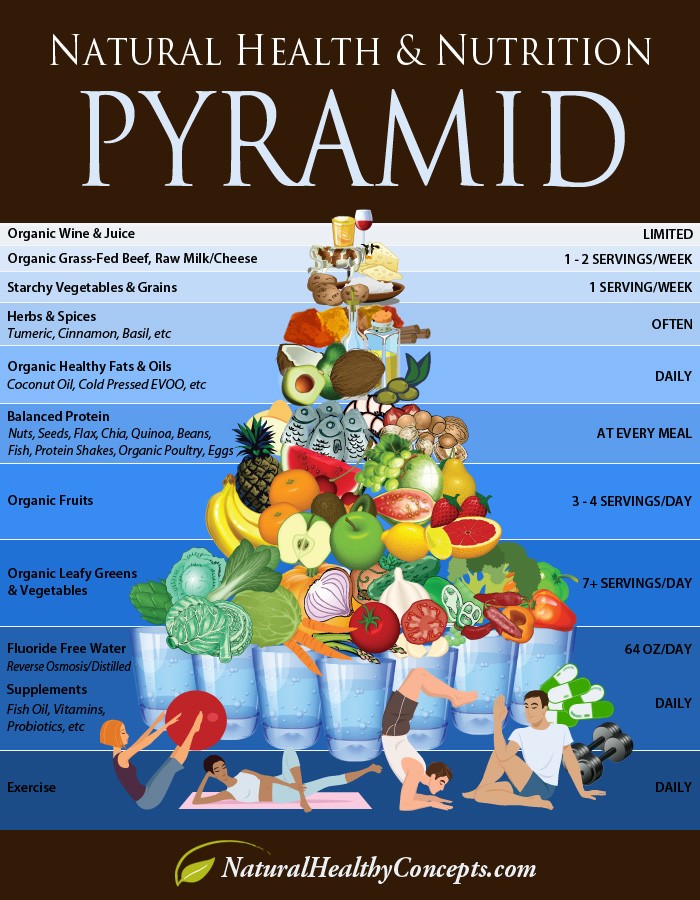 Healthy Food Pyramid Infographic