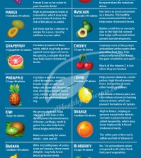 20 Amazing Fruits For Health