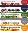 5 Food Benefits Depending On The Color Infographic