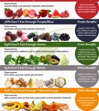 5 Food Benefits Depending On The Color Infographic