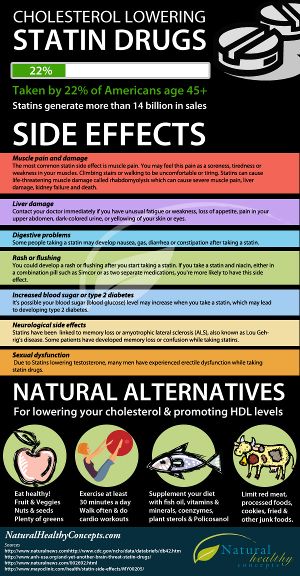 The Truth About Statin Drugs Infographic