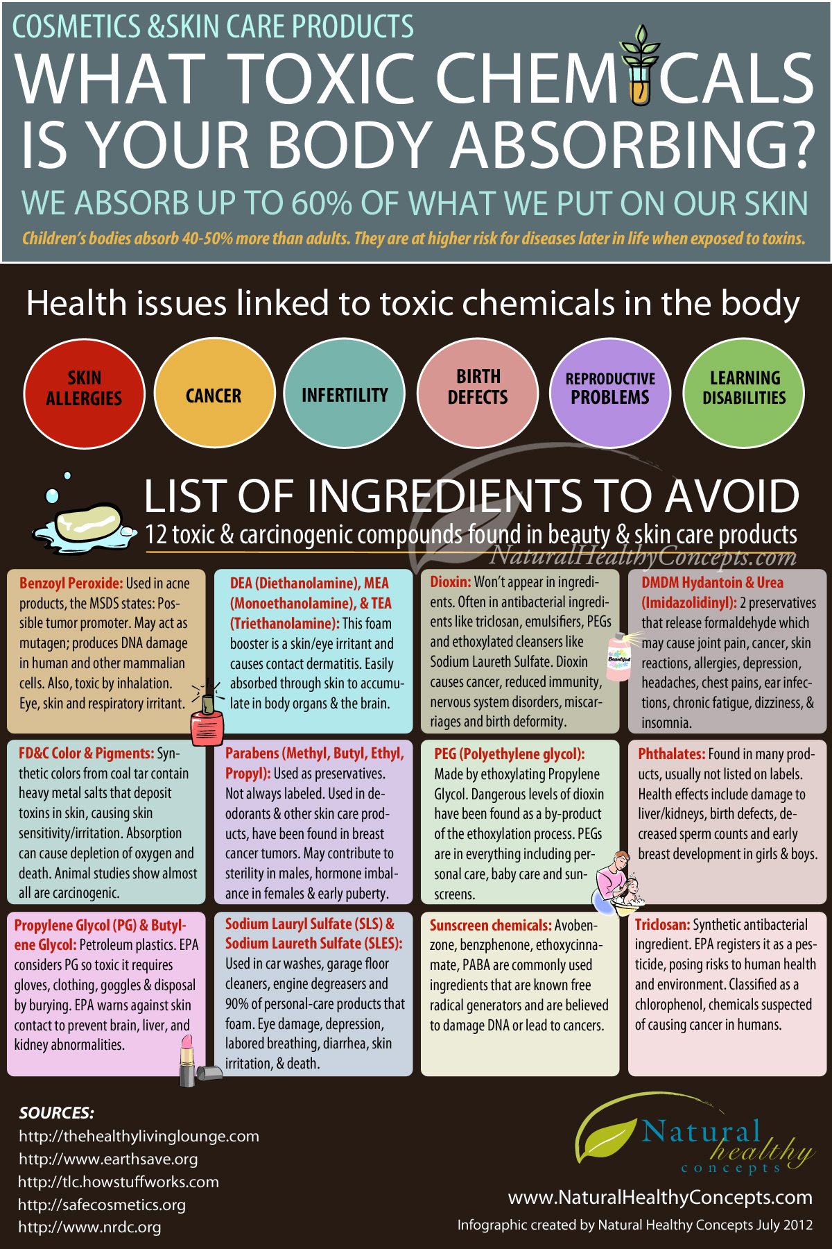 Influence Of Toxic Chemicals On Our Health Infographic – NaturalON 