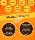 How To Fight With Vitamin D Deficiency Infographic