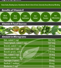 How To Fight With Vitamin K Deficiency Infographic