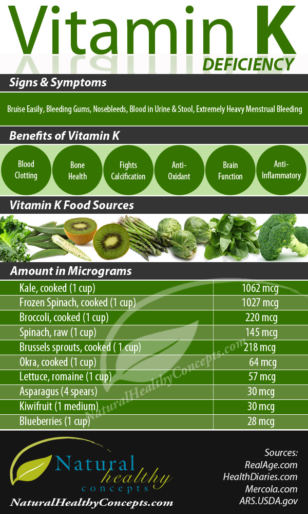 how-to-fight-with-vitamin-k-deficiency-infographic