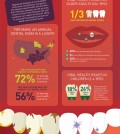 The Do's and Don'ts of Oral Health Infographic