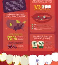 The Do's and Don'ts of Oral Health Infographic