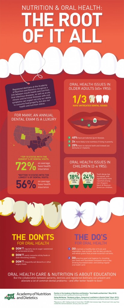 The Do's and Don'ts of Oral Health Infographic