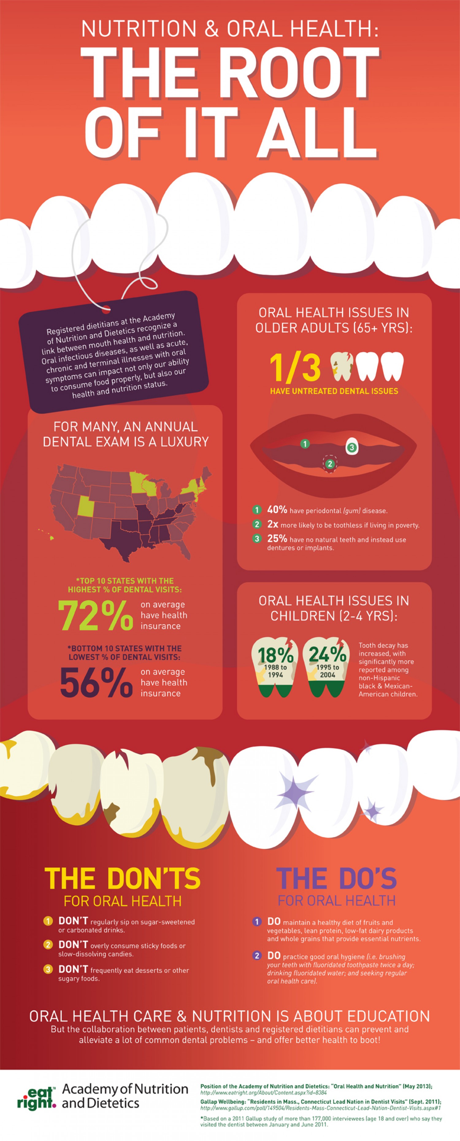 basics of oral health presentation