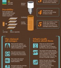 E-cigarettes: The answer to tobacco?