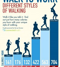 Calories Burned Walking with Style Infographic