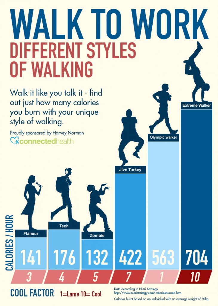 Calories Burned Walking With Style Infographic