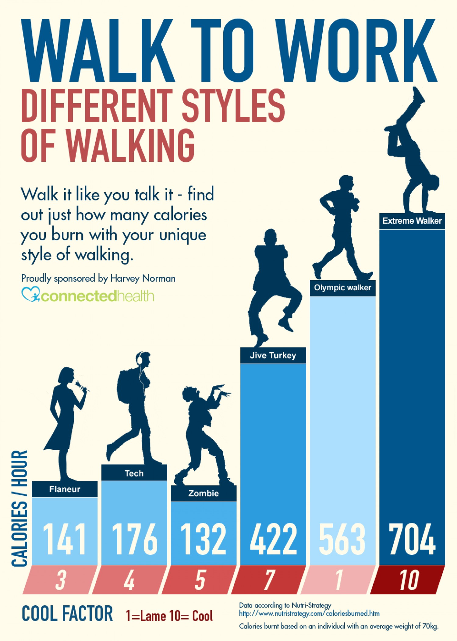 How Many Calories Burned Walking 2 Miles