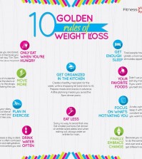 10 Rules Of Losing Weight Infographic