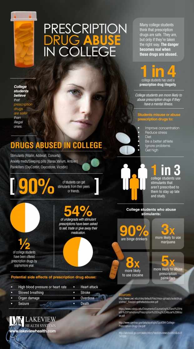 Drugs Abuse In College Infographic