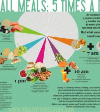 5 Bites Per Day Infographic