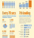 Shocking Statistics Of Alzheimer's Disease Infographic