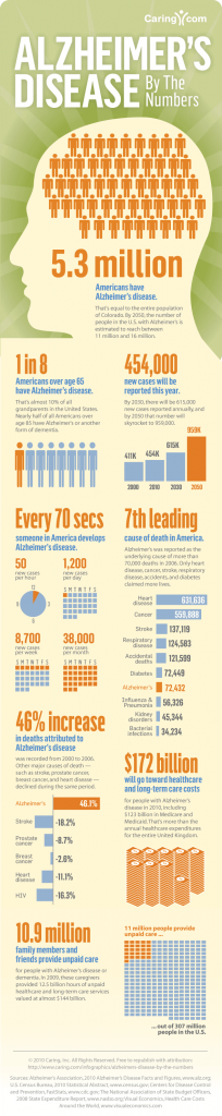 shocking-statistics-of-alzheimer-s-disease-infographic