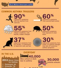 Surprising Asthma Statistics Infographic