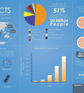 Cataract Guide Infographic