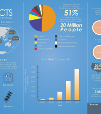 Cataract Guide Infographic