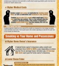 How Much Does Smoking Cost? Infographic