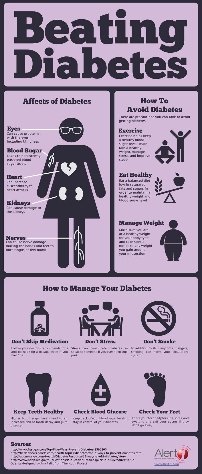 How To Fight With Diabetes Infographic