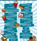 Choosing Between Organic & Conventional Eating Infographic