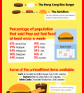 "Must Know" Facts About Fast Food Infographic