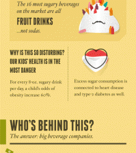 Fruit Drinks Danger Infographic