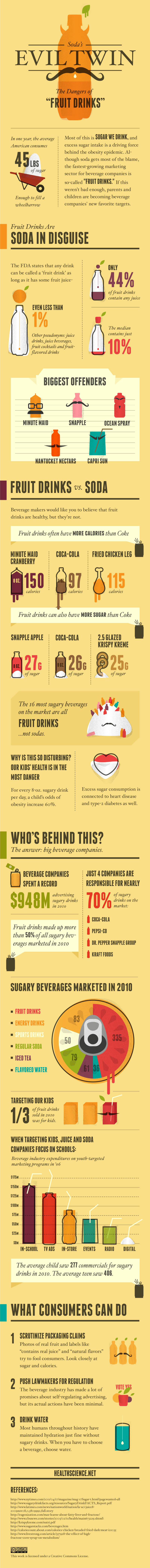 Fruit Drinks Danger Infographic