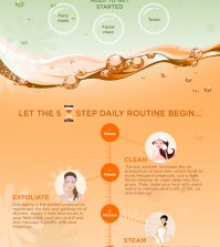 Get Your Skin Ready For Summer Infographic