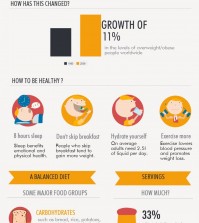 Secret Of Healthy Life Infographic
