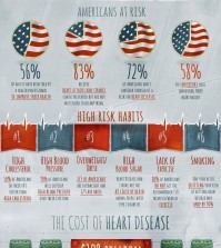 Don't Ignore Heart Disease! Infographic