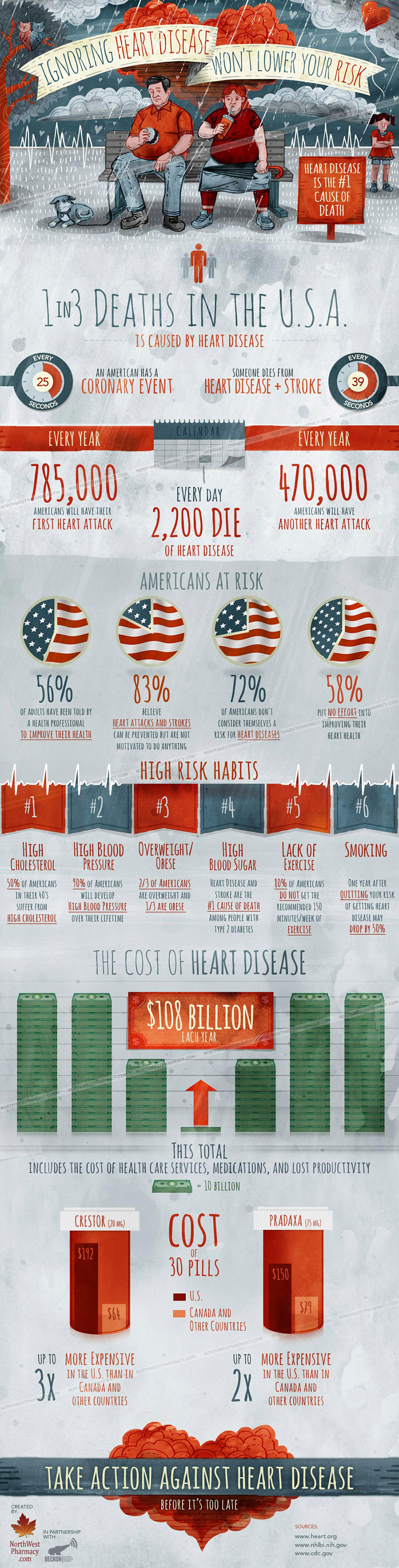 Don't Ignore Heart Disease! Infographic