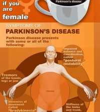 Everything You Should Know About Parkinson's Disease Infographic